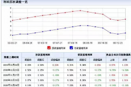 昂昂溪讨债公司